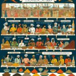 The Curious History of Spices and Their Uses in Cooking